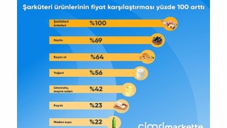 Ramazan sofraları için en çok şarküteri ürünlerinin fiyatı karşılaştırıldı