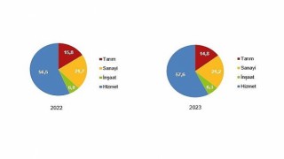 Tüik: İşsizlik oranı %9,4 seviyesinde gerçekleşti