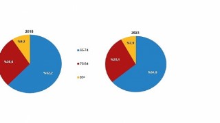 Tüik: Yaşlı nüfus 8 milyon 722 bin 806 kişi oldu