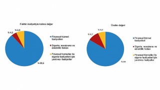 Tüik: Mali aracı kuruluşlar sektöründe 2023 yılında 20 110 girişim faaliyette bulundu