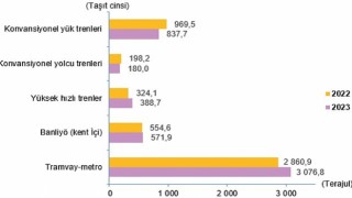Ulaştırma Sektörü Nihai Enerji Tüketim İstatistikleri, 2023