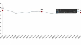 Ekonomik Güven Endeksi, Nisan 2025