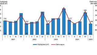 Yapı İzin İstatistikleri, I. Çeyrek Ocak-Mart 2025