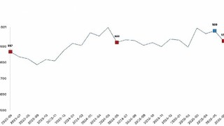 Ticari süt işletmelerince 934 bin 745 ton inek sütü toplandı