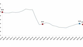 Yurt Dışı Üretici Fiyat Endeksi, Ağustos 2025