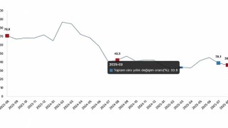 Ciro Endeksleri, Ağustos 2025