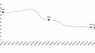 Hizmet Üretici Fiyat Endeksi, Eylül 2025