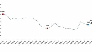Tarım Ürünleri Üretici Fiyat Endeksi, Eylül 2025