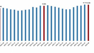 Ücretli Çalışan İstatistikleri, Ağustos 2025