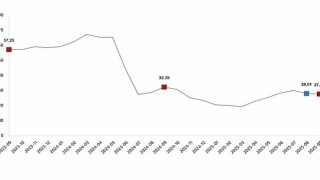 Yurt Dışı Üretici Fiyat Endeksi, Eylül 2025