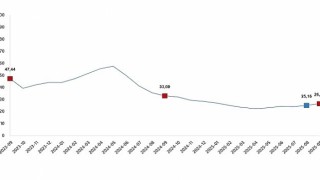 Yurt İçi Üretici Fiyat Endeksi, Eylül 2025