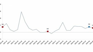 Hizmet Üretim Endeksi, Eylül 2025