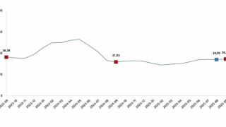 Tarımsal Girdi Fiyat Endeksi, Eylül 2025