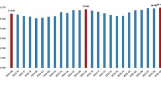 Ücretli Çalışan İstatistikleri, Eylül 2025