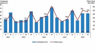 Yapı İzin İstatistikleri, III. Çeyrek: Temmuz-Eylül, 2025