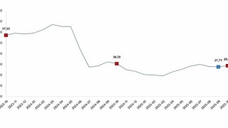 Yurt Dışı Üretici Fiyat Endeksi, Ekim 2025