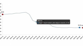 İnşaat Maliyet Endeksi, Ekim 2025