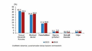 Sağlık Harcamaları İstatistikleri, 2024
