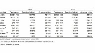 Taşıt-kilometre İstatistikleri, 2024