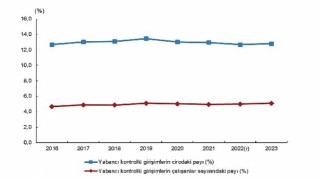 Yabancı Kontrollü Girişim İstatistikleri, 2023