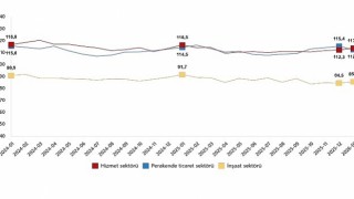 Hizmet, Perakende Ticaret ve İnşaat Güven Endeksleri, Ocak 2026