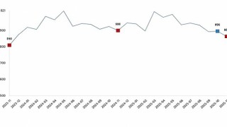 Süt ve Süt Ürünleri Üretimi, Kasım 2025