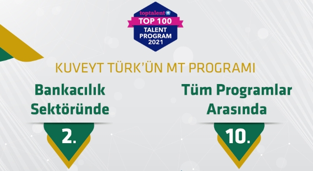Kuveyt Türk MT finansta ikinci, tüm yetenek programlarında 10. oldu