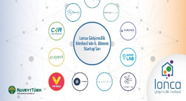 Lonca’dan mezun olan girişimci ekip sayısı 60’a ulaştı!