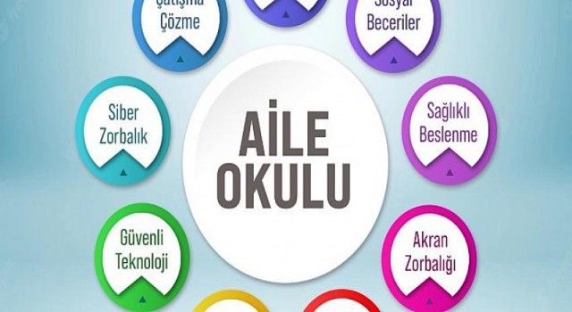 İzmir İl Milli Eğitim Müdürlüğünde ’Aile Okulu Projesi’ Kapsamında Eğitimler Başlıyor