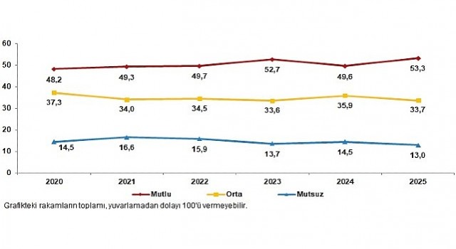 Yaşam Memnuniyeti Araştırması, 2025