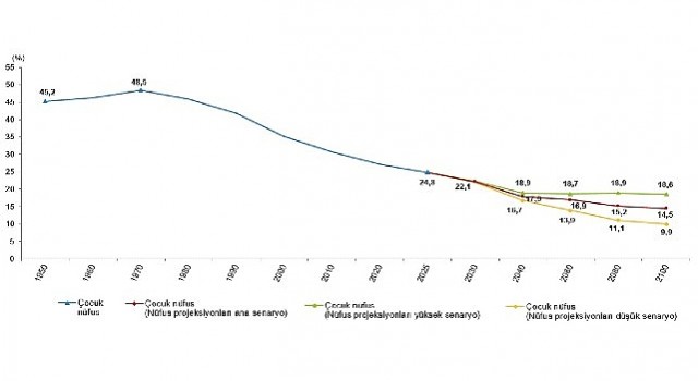 İstatistiklerle Çocuk, 2025