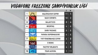 VFŞL’de 6. hafta maçları tamamlandı