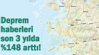 Deprem haberleri son 3 yılda 148 arttı!