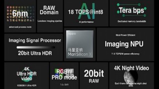 OPPO, INNO DAY 2021’de 6nm’lik Son Teknoloji Görüntüleme NPU’su MariSilicon X’i Tanıttı