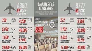 Emirates, yolcu deneyimini daha üst seviyelere taşıma amaçlı milyarlarca dolarlık yatırımın bir parçası olarak şimdiye kadar ki en büyük filo yenileme projesini hayata geçiriyor