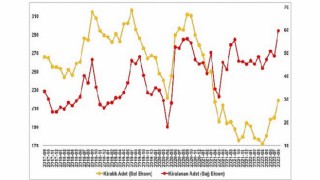 “sahibindex Kiralık Konut Piyasası Görünümü” raporu yayınlandı: Kira fiyatlarında durağan seyir