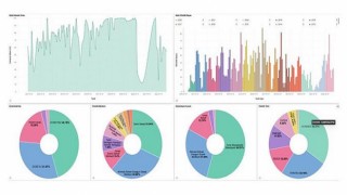 İzmir’de şehir panosu yayında