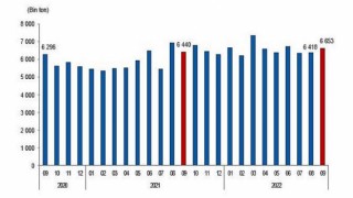 Linyit üretimi Eylül ayında 6 milyon 653 bin 341 ton olarak gerçekleşti
