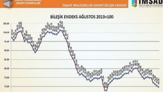 Türkiye İMSAD İnşaat Malzemeleri Sanayi Bileşik Endeksi Sonuçları Açıklandı
