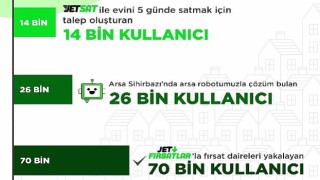 “2022'de Emlakjet'te 44,5 Milyon Kullanıcı Arama Yaptı”