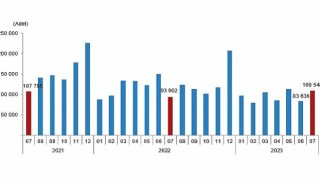 TÜİK: Türkiye genelinde Temmuz ayında 109 bin 548 konut satıldı
