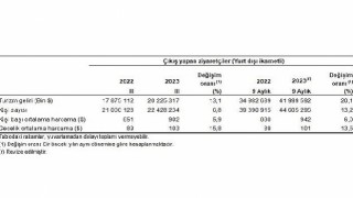 Turizm geliri geçen yılın aynı çeyreğine göre yüzde 13,1 arttı