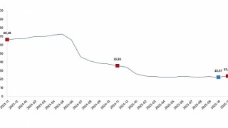 İnşaat Maliyet Endeksi, Kasım 2025