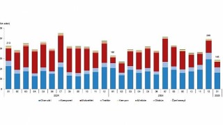 Motorlu Kara Taşıtları, Ocak 2026