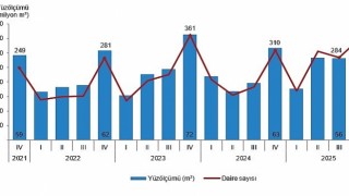 Yapı İzin İstatistikleri, IV. Çeyrek: Ekim-Aralık 2025