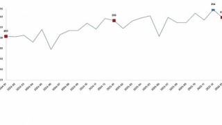 Kümes Hayvancılığı Üretimi, Ocak 2026