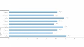 İnşaat maliyet endeksi yıllık yüzde 25,72 arttı, aylık yüzde 1,51 arttı