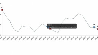 İnşaat Üretim Endeksi, Şubat 2026