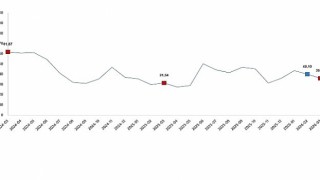 Tarım Ürünleri Üretici Fiyat Endeksi, Mart 2026