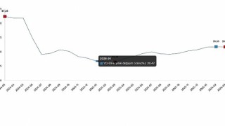 Yurt Dışı Üretici Fiyat Endeksi, Mart 2026